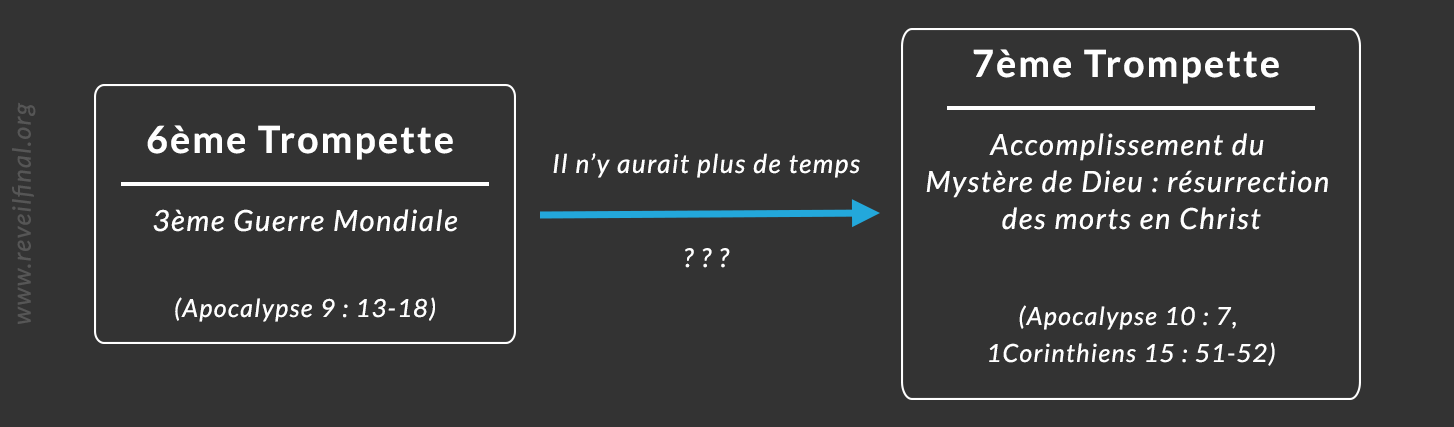 Après la 3e Guerre Mondiale