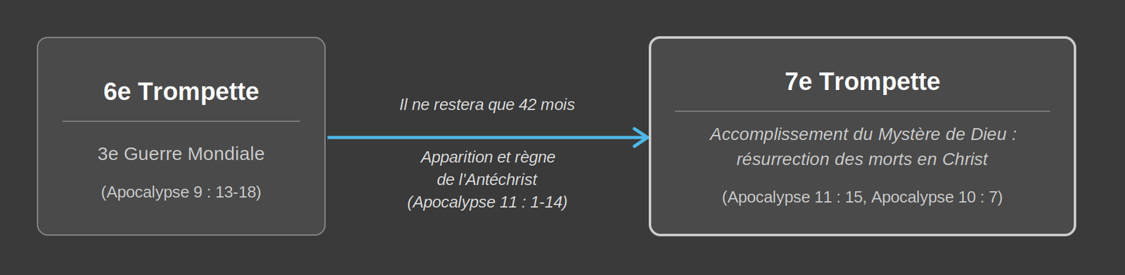 A la fin de la 3e Guerre Mondiale