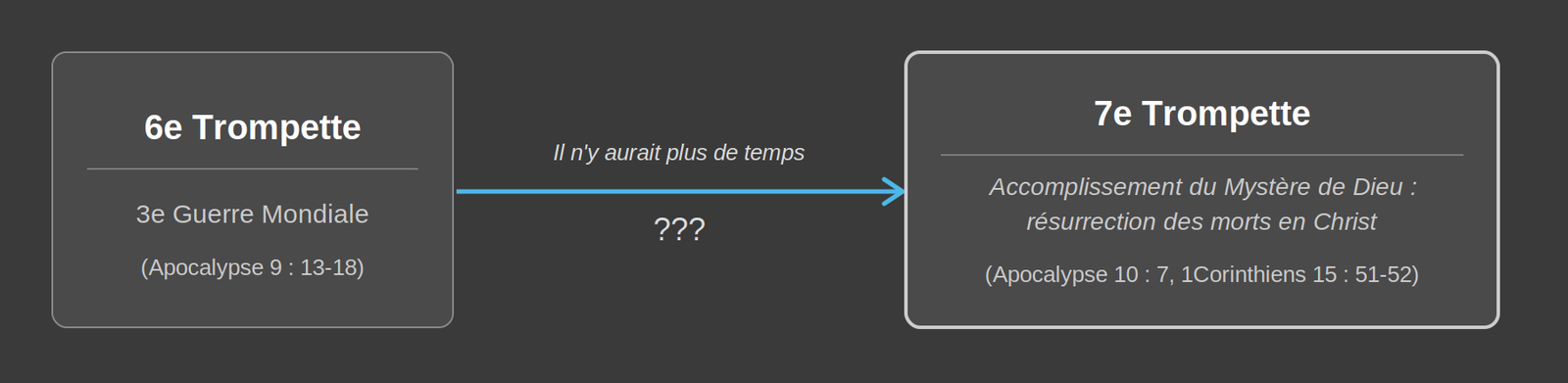 Après la 3e Guerre Mondiale